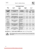 Предварительный просмотр 16 страницы Smeg STA4845 Instruction Manual