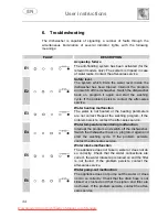 Предварительный просмотр 36 страницы Smeg STA4845 Instruction Manual