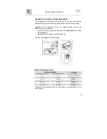 Предварительный просмотр 8 страницы Smeg STA6045B Instruction Manual