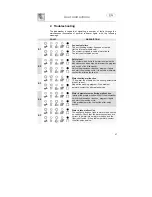 Предварительный просмотр 10 страницы Smeg STA6045B Instruction Manual