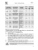 Предварительный просмотр 12 страницы Smeg STA643PQ Instruction Manual