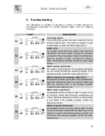 Предварительный просмотр 36 страницы Smeg STA643PQ Instruction Manual