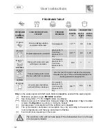 Предварительный просмотр 14 страницы Smeg STA6443NL Instruction Manual