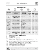 Предварительный просмотр 14 страницы Smeg STA6444 Instruction Manual