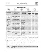 Предварительный просмотр 14 страницы Smeg STA6445 Instruction Manual