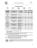 Предварительный просмотр 15 страницы Smeg STA6445D Instruction Manual