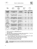 Предварительный просмотр 16 страницы Smeg STA6445D Instruction Manual