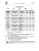 Предварительный просмотр 15 страницы Smeg STA6447NL Instruction Manual