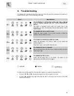 Предварительный просмотр 22 страницы Smeg STA653 Instruction Manual