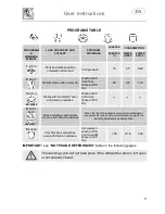 Предварительный просмотр 7 страницы Smeg STA6544L2 Instruction Manual