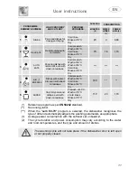 Предварительный просмотр 12 страницы Smeg STA8614X7 Instruction Manual