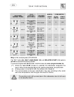 Предварительный просмотр 13 страницы Smeg STA8614X7 Instruction Manual