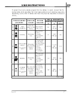 Предварительный просмотр 8 страницы Smeg STA8614XU Instruction Manual