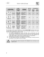 Предварительный просмотр 13 страницы Smeg STA8743PQ Instruction Manual