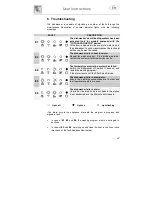 Предварительный просмотр 28 страницы Smeg STA945-3 Installation And Operating Instructions Manual