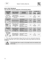 Предварительный просмотр 14 страницы Smeg STFABUBL-1 Manual