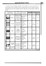 Предварительный просмотр 9 страницы Smeg STFABUBL Instruction Manual