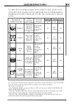 Предварительный просмотр 7 страницы Smeg STFABUCR-1 Manual