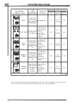 Предварительный просмотр 8 страницы Smeg STFABUCR-1 Manual