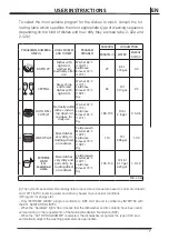 Предварительный просмотр 7 страницы Smeg STFABUPB-1 Manual