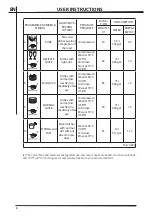 Предварительный просмотр 8 страницы Smeg STFABUPB-1 Manual