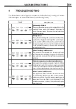 Предварительный просмотр 15 страницы Smeg STFABUPB-1 Manual