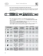 Предварительный просмотр 12 страницы Smeg STH903 Instruction Manual