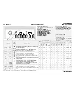 Smeg STL120 User Manual предпросмотр