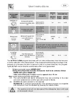 Предварительный просмотр 13 страницы Smeg STL67232 User Instructions