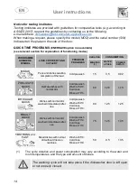 Предварительный просмотр 14 страницы Smeg STL67232 User Instructions