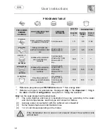 Preview for 14 page of Smeg STL865A Instruction Manual