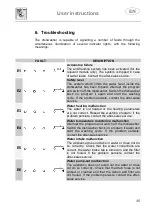 Предварительный просмотр 37 страницы Smeg STO905 Instruction Manual