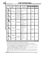 Preview for 9 page of Smeg STO905U Instruction Manual