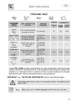 Предварительный просмотр 17 страницы Smeg STP522 Instruction Manual