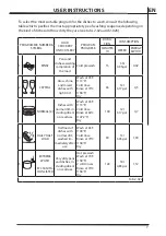 Предварительный просмотр 9 страницы Smeg STU8649X Instruction Manual