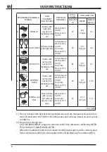 Предварительный просмотр 10 страницы Smeg STU8649X Instruction Manual