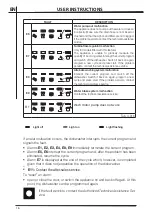 Предварительный просмотр 18 страницы Smeg STU8649X Instruction Manual