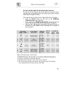 Предварительный просмотр 10 страницы Smeg STX2DK Instruction Manual