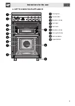 Предварительный просмотр 7 страницы Smeg SUK62CBL8 Manual