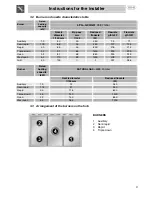 Preview for 7 page of Smeg SUK90MFX Instructions For Installation And Use Manual