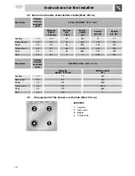 Preview for 8 page of Smeg SUK90MFX Instructions For Installation And Use Manual