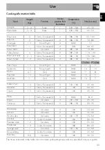 Preview for 23 page of Smeg SUK91MBL9 Manual