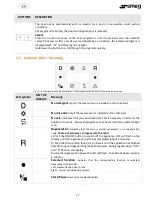 Предварительный просмотр 17 страницы Smeg SW260 Translation Of The Original Instructions