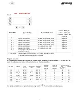 Предварительный просмотр 21 страницы Smeg SW260 Translation Of The Original Instructions