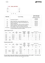 Предварительный просмотр 22 страницы Smeg SW260 Translation Of The Original Instructions