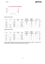 Предварительный просмотр 23 страницы Smeg SW260 Translation Of The Original Instructions