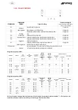 Предварительный просмотр 24 страницы Smeg SW260 Translation Of The Original Instructions