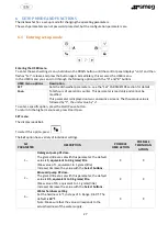 Предварительный просмотр 27 страницы Smeg SW260 Translation Of The Original Instructions