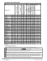 Предварительный просмотр 10 страницы Smeg SW85-1 User Manual