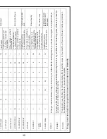 Preview for 20 page of Smeg SWM106 User Manual